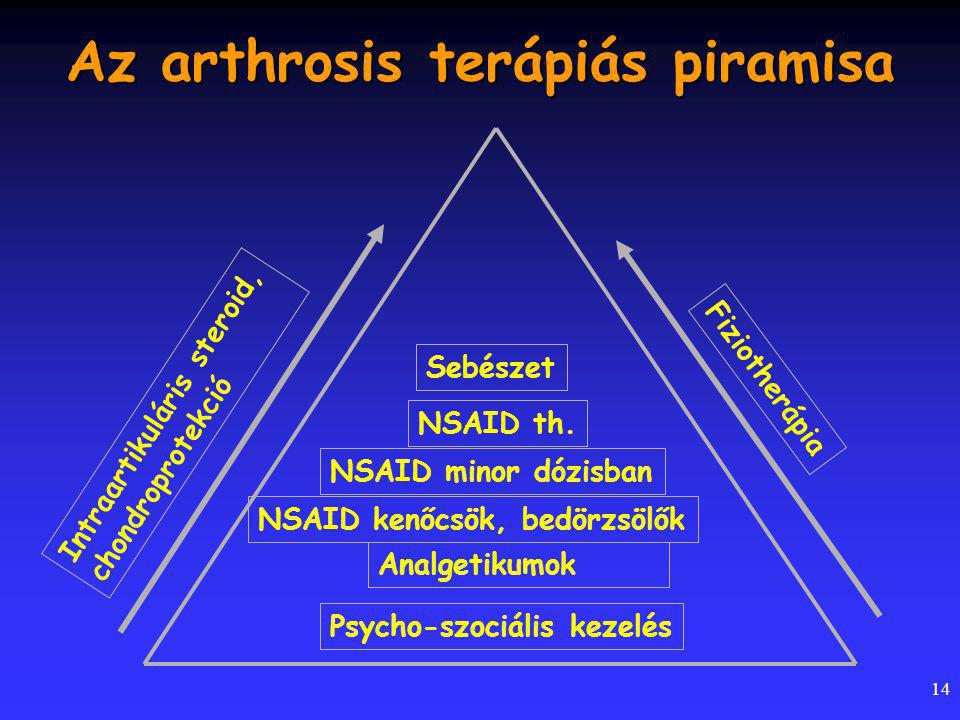 4. fokozatú osteoarthritis fizioterápia artrózis esetén